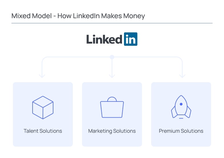 LinkedIn Business Model  How Does LinkedIn Make Money