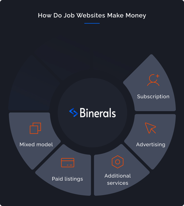 how-to-create-a-job-search-engine-like-indeed-or-glassdoor-binerals