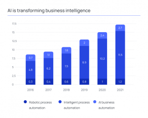 How Does Artificial Intelligence (AI) Affect Business? | Binerals.com