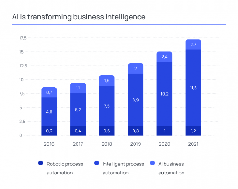 How Does Artificial Intelligence Ai Affect Business 5787