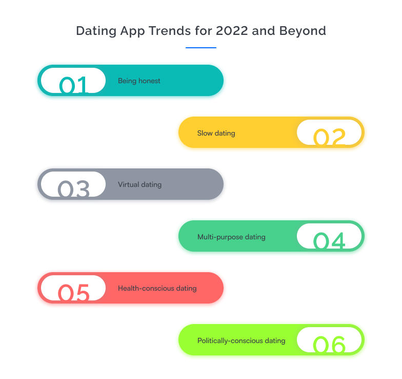 Top 6 Dating App Trends or Online Dating Industry Trends