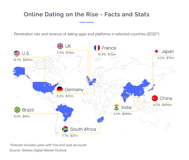 Top 6 Dating App Trends or Online Dating Industry Trends | Binerals.com