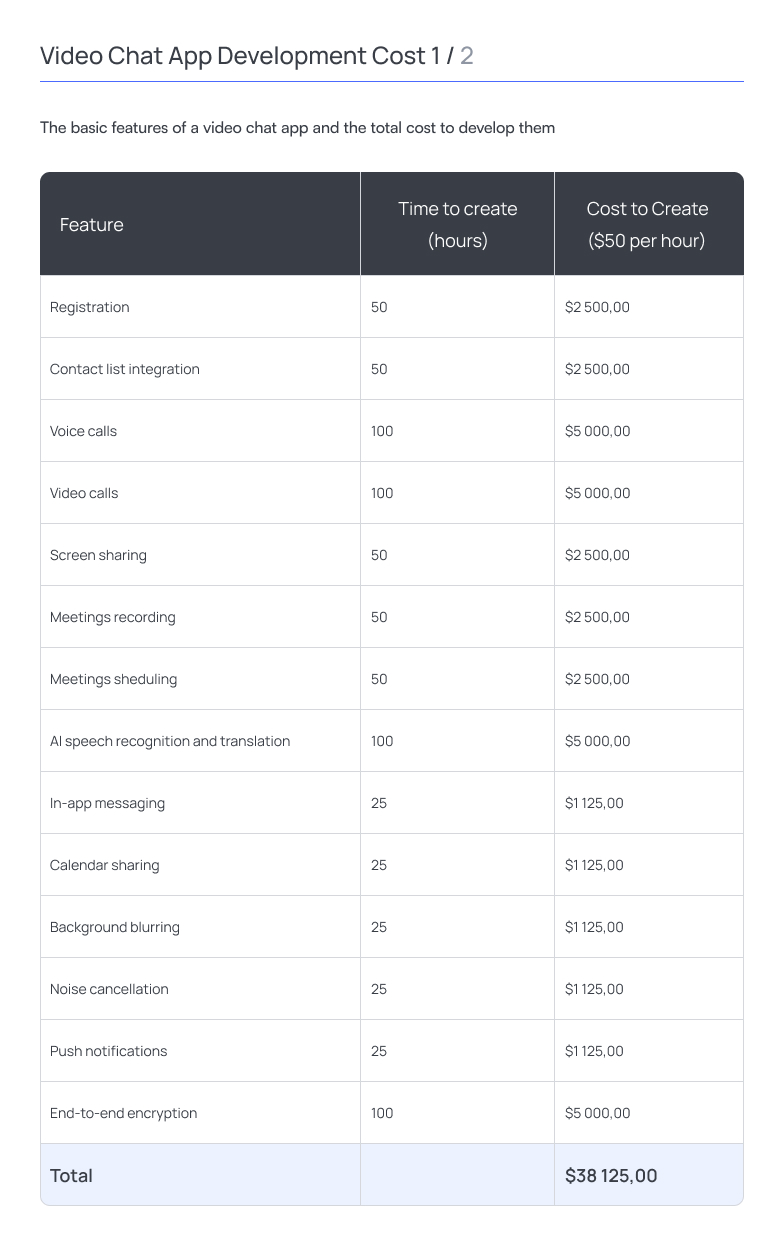 Build a Video Chat App - Types, Cost, & Features