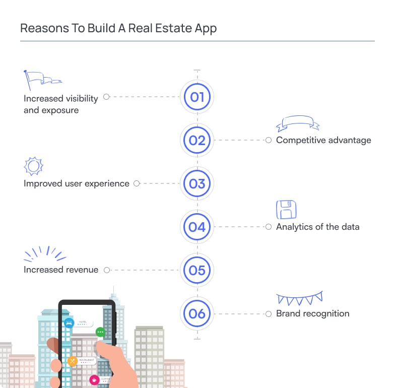 Real Estate Mobile App Development: 5 Things To Consider | Binerals