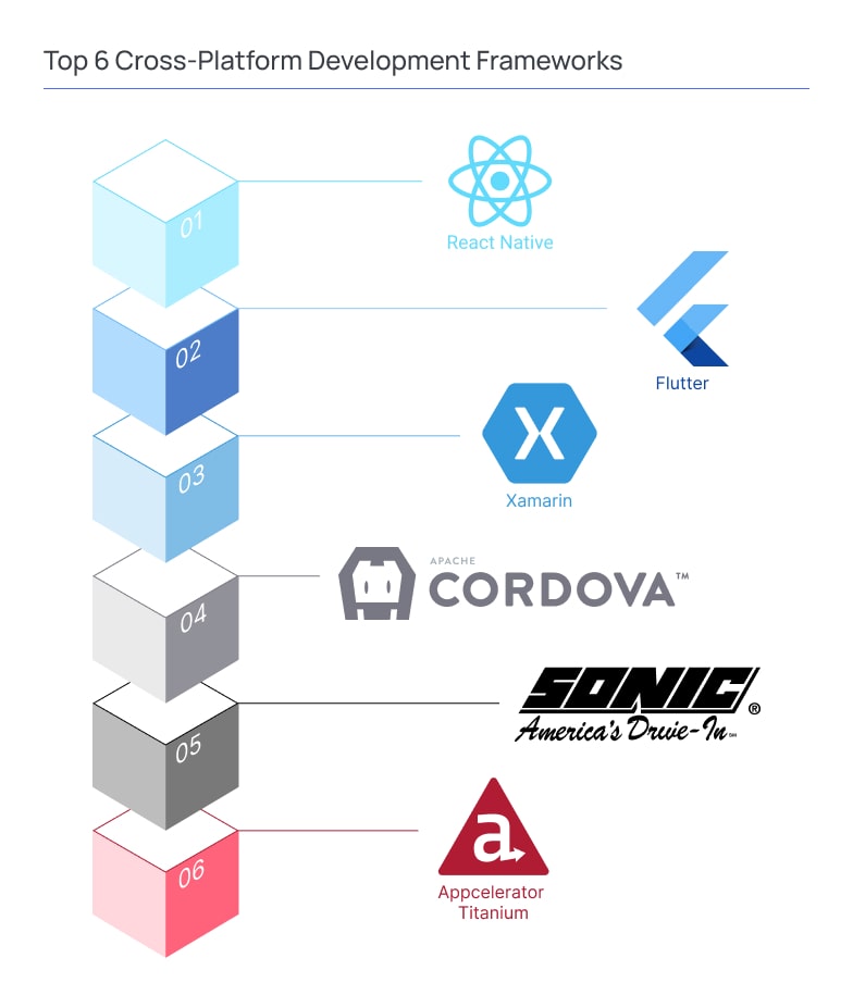 Cross-Platform Mobile App Development: Benefits, Frameworks, And Tips ...